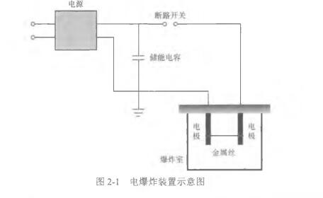 电爆炸装置示意图