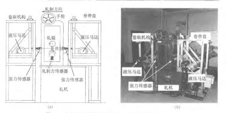 轧机与拉拔复合装置的示意图(a)与实物照片(b)